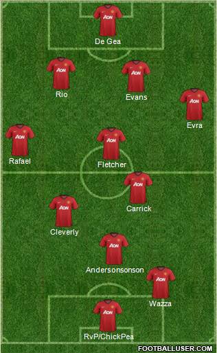 Manchester United Formation 2012