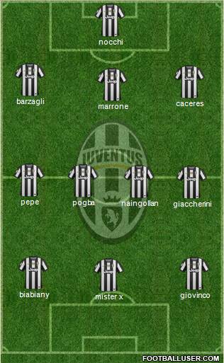 Juventus Formation 2012