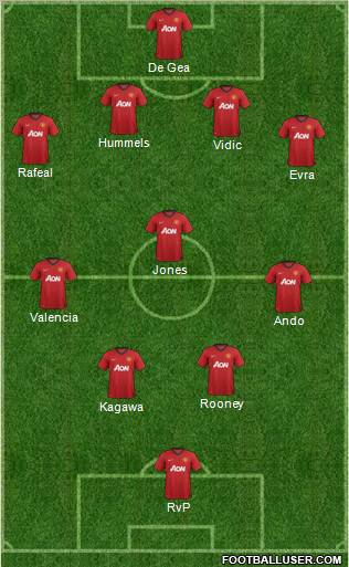 Manchester United Formation 2012
