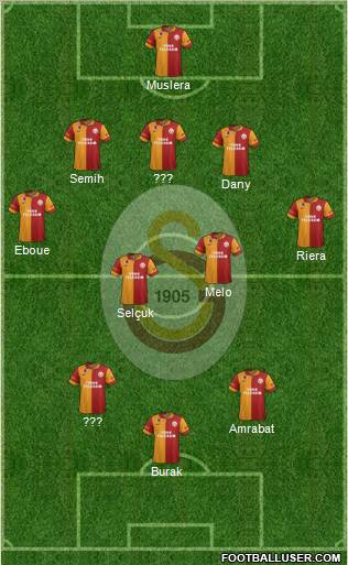 Galatasaray SK Formation 2012
