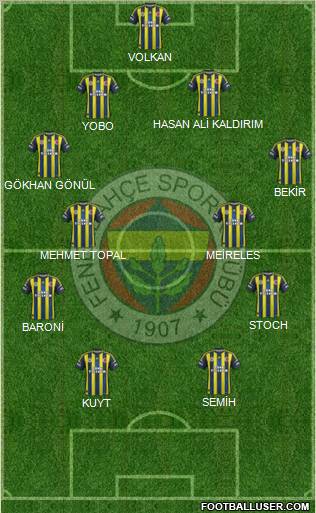 Fenerbahçe SK Formation 2012