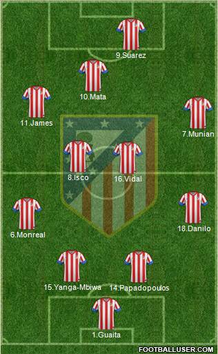 C. Atlético Madrid S.A.D. Formation 2012