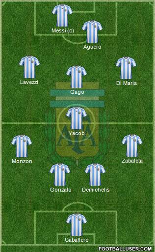 Argentina Formation 2012