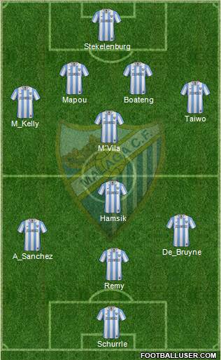 Málaga C.F., S.A.D. Formation 2012