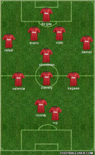 Manchester United Formation 2012
