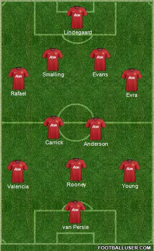 Manchester United Formation 2012