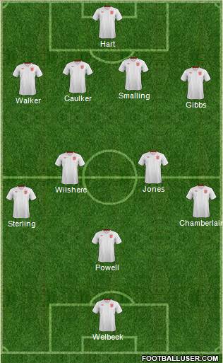England Formation 2012