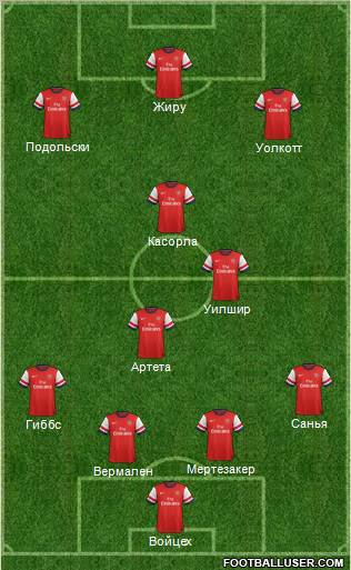 Arsenal Formation 2012