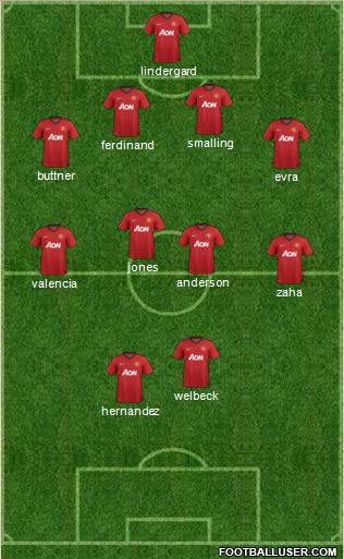 Manchester United Formation 2012