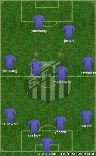 Santos FC Formation 2012