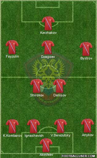 Russia Formation 2012