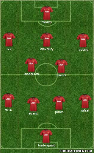 Manchester United Formation 2012