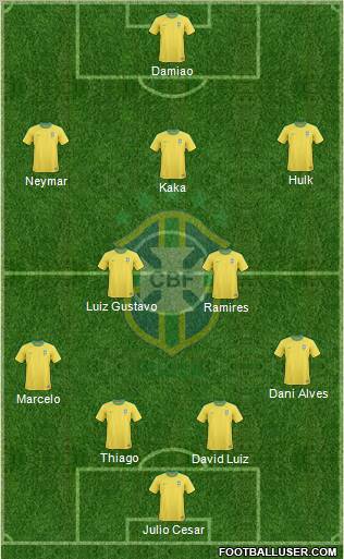 Brazil Formation 2012