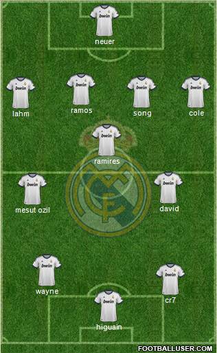Real Madrid C.F. Formation 2012