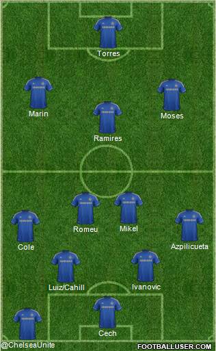 Chelsea Formation 2012
