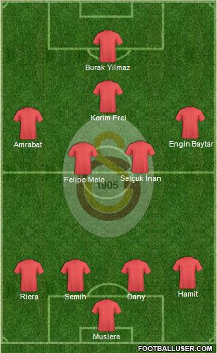 Galatasaray SK Formation 2012