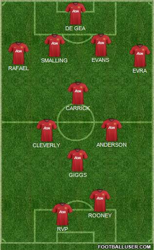 Manchester United Formation 2012