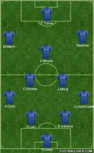 Chelsea Formation 2012