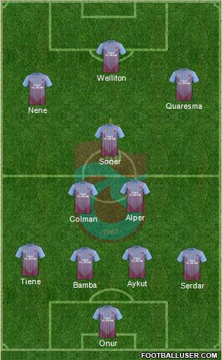 Trabzonspor Formation 2012