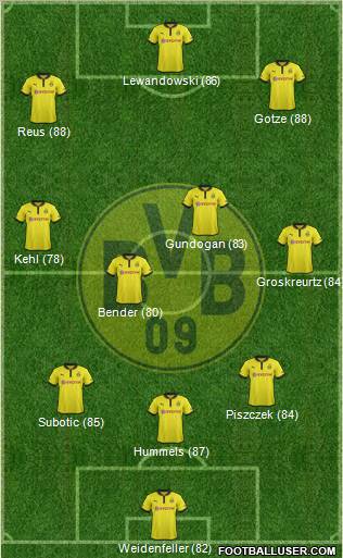 Borussia Dortmund Formation 2012