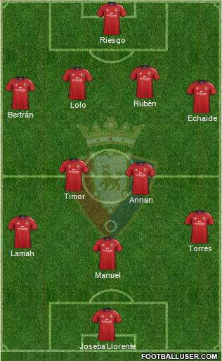 C. At. Osasuna Formation 2012