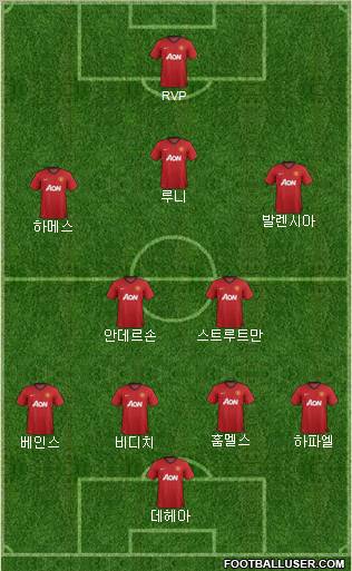 Manchester United Formation 2012