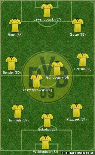 Borussia Dortmund Formation 2012