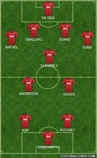 Manchester United Formation 2012
