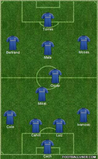 Chelsea Formation 2012