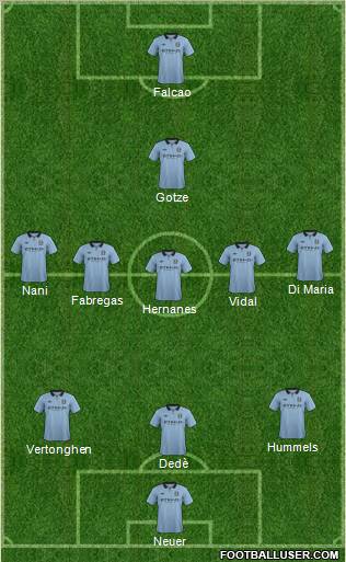 Manchester City Formation 2012