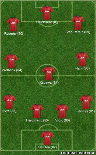 Manchester United Formation 2012