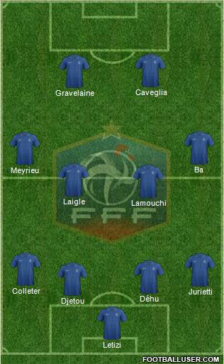 France Formation 2012