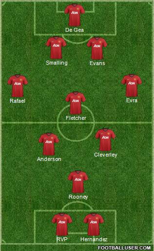 Manchester United Formation 2012