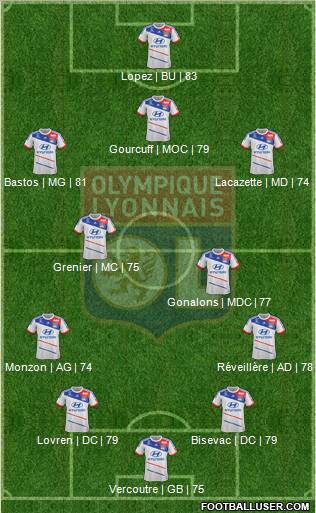Olympique Lyonnais Formation 2012