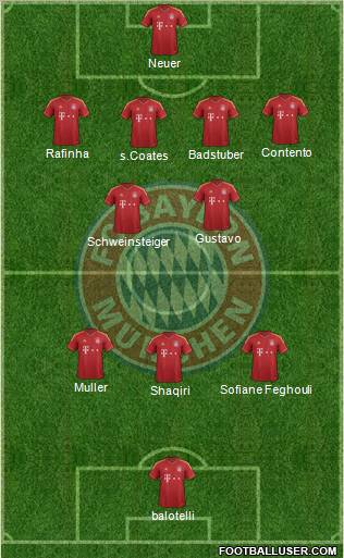 FC Bayern München Formation 2012