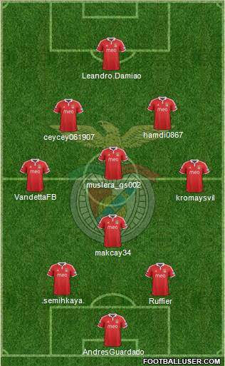 Sport Lisboa e Benfica - SAD Formation 2012