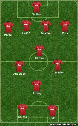 Manchester United Formation 2012