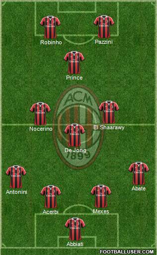 A.C. Milan Formation 2012
