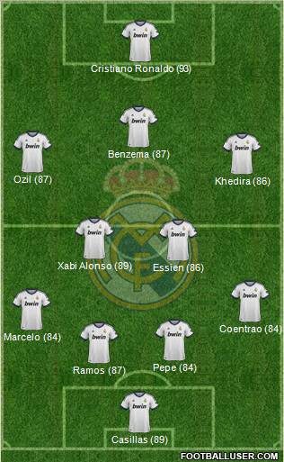 Real Madrid C.F. Formation 2012