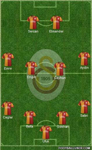Galatasaray SK Formation 2012