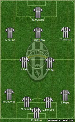Juventus Formation 2012