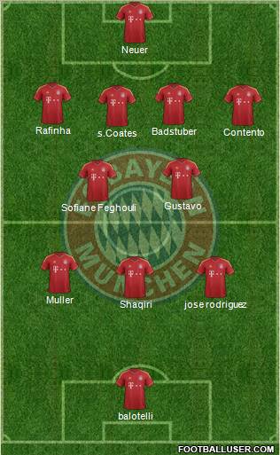 FC Bayern München Formation 2012