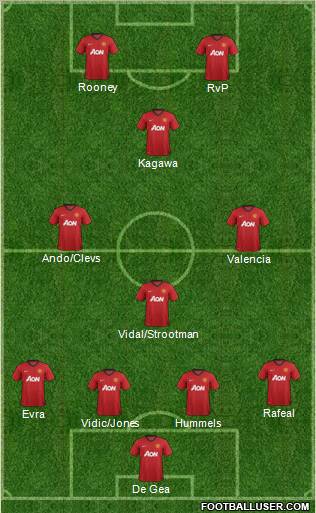 Manchester United Formation 2012