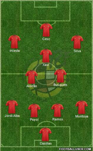 Spain Formation 2012