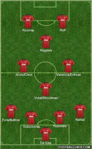 Manchester United Formation 2012