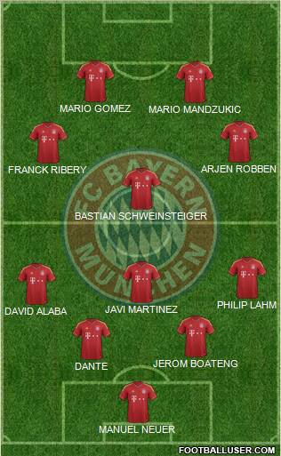 FC Bayern München Formation 2012