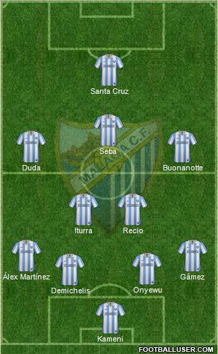 Málaga C.F., S.A.D. Formation 2012