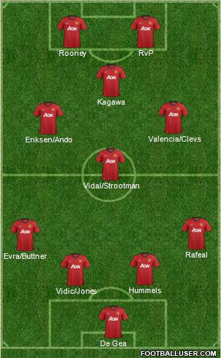 Manchester United Formation 2012