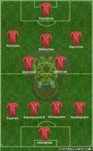 Russia Formation 2012