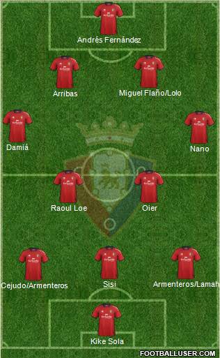 C. At. Osasuna Formation 2012